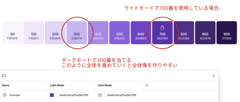 PrimitiveColors/Purpleをセットするイメージ