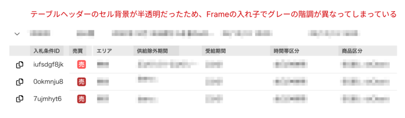意図せず階調に差が出てしまうケース