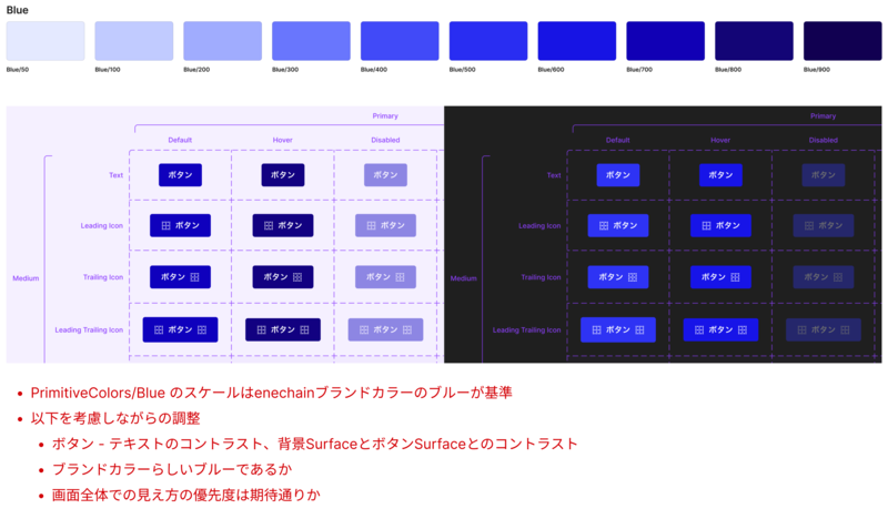 Primaryボタンのブルー
