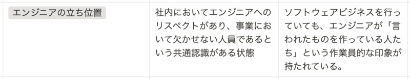 真とフェイクのテックカンパニーのアイデアの例