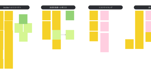 Miroでのメッセージ抽出