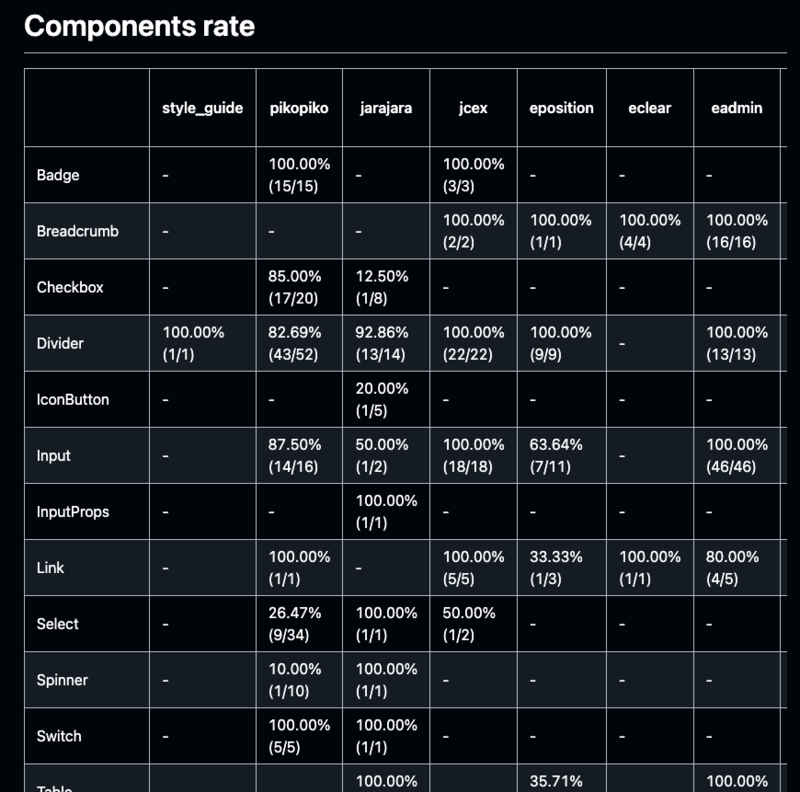 component-rate