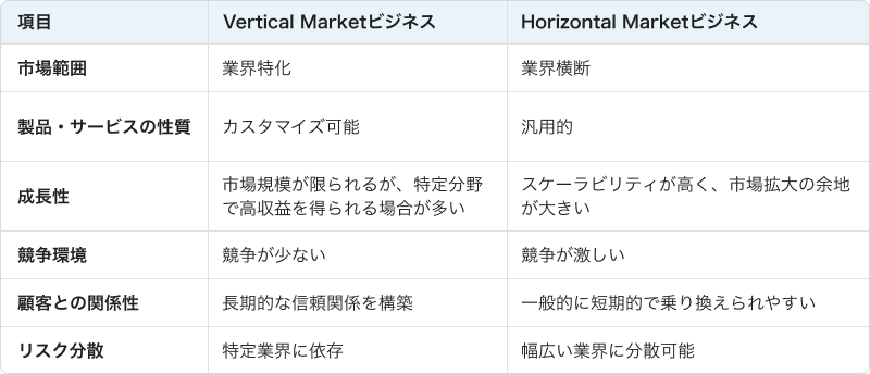 VerticalとHorizontal