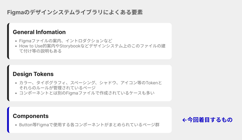 Figmaのデザインシステムライブラリによくある要素