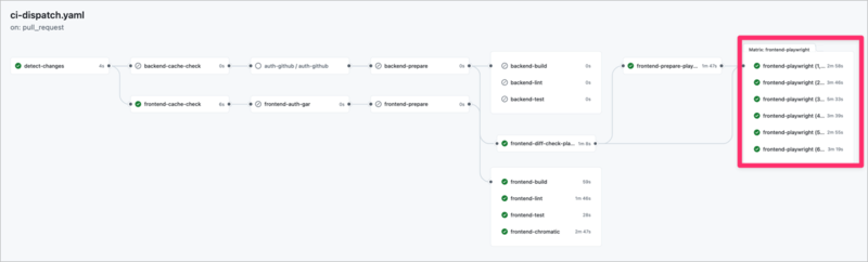 GitHub Actionsで検証している様子