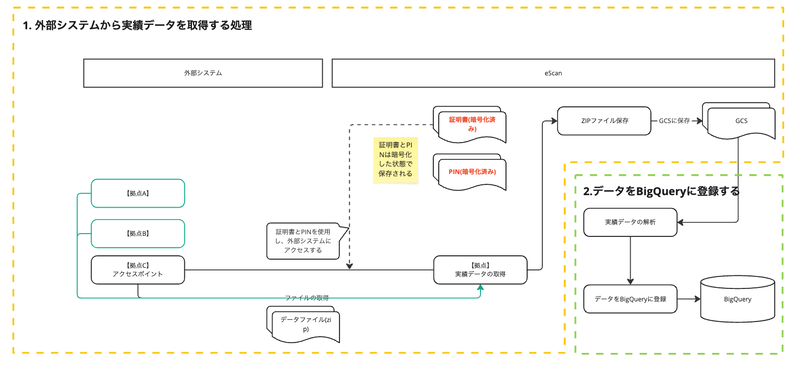 system-overview