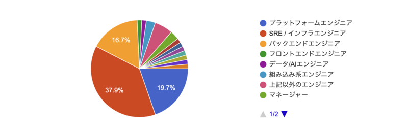 survey-results1
