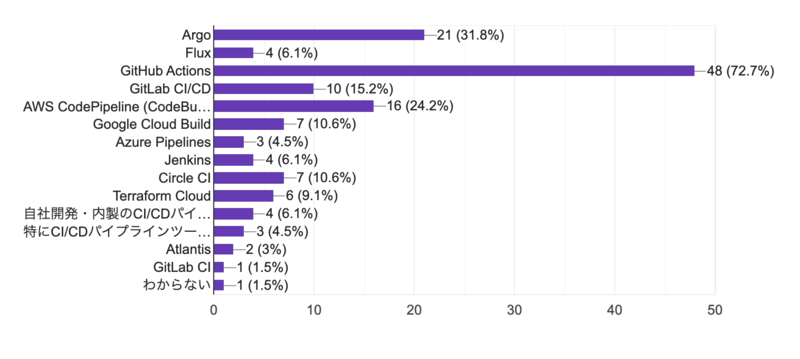 survey-results2