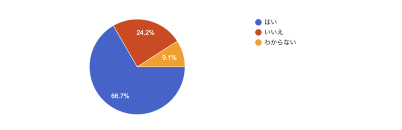 survey-results3