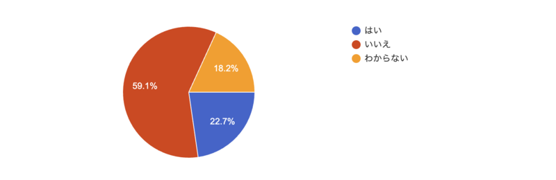 survey-results4