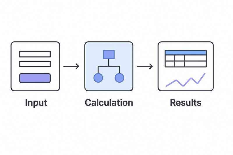 dev-tool-calculation-flow