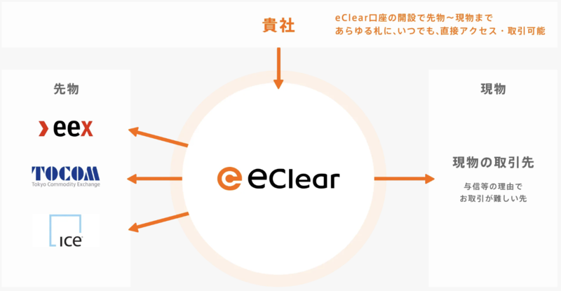eclear_overview.webp