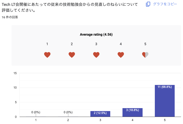 アンケート結果1