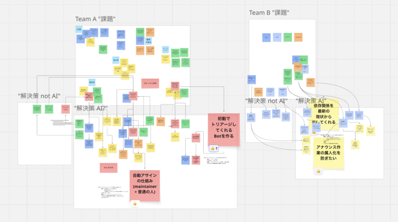 チームでのアイデアソンの結果