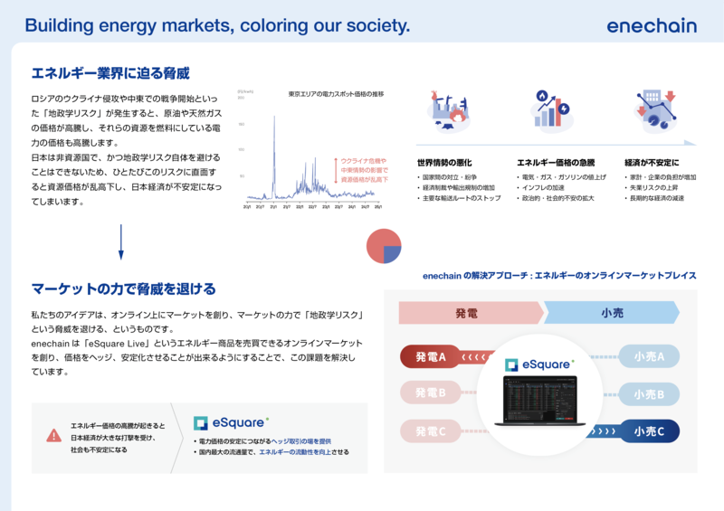電力業界の置かれている状況と「eSquare Live」が解消するユーザーペインの説明