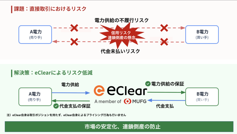 eClear概要