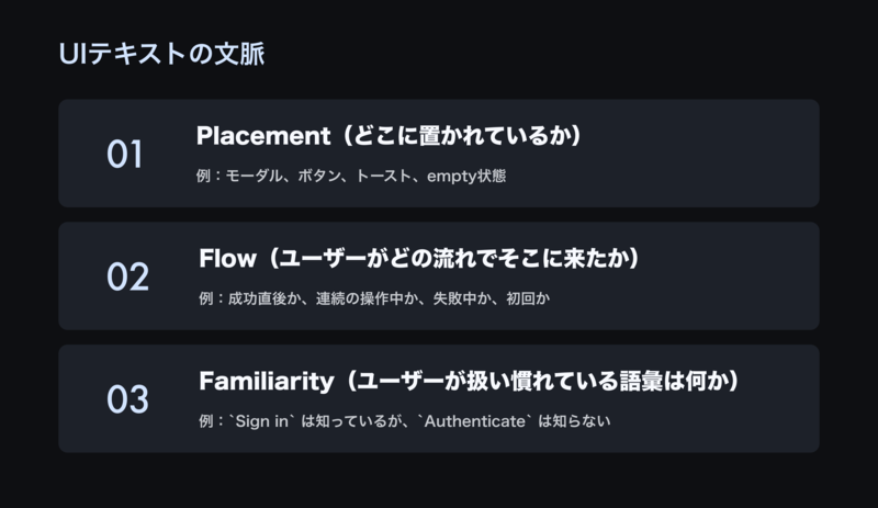 UIの文脈３つ