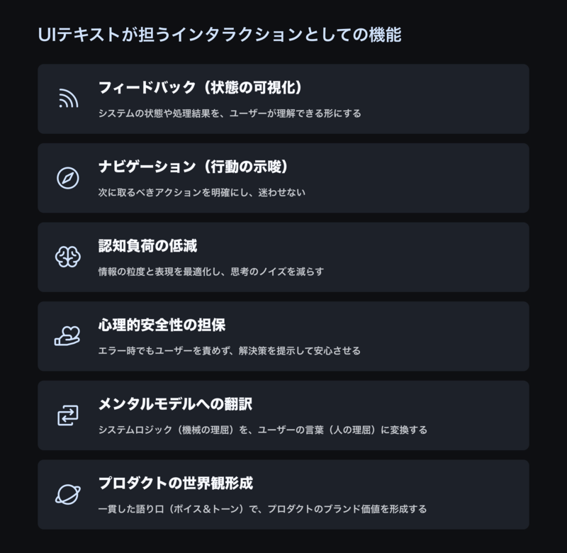 UIテキストが担うインタラクションとしての機能