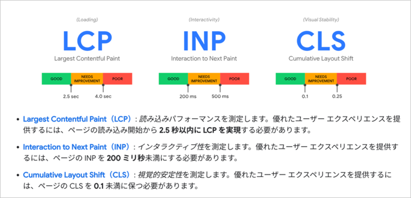 Core Web Vitals