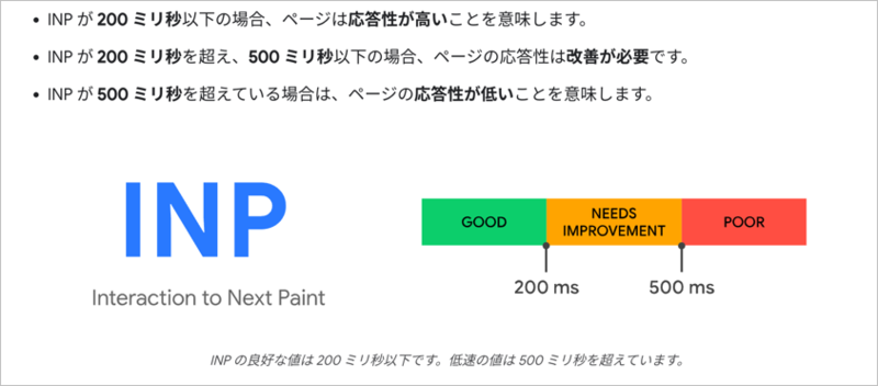 INPの基準値