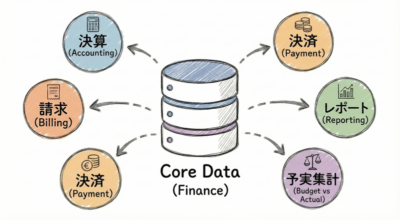 data_usage