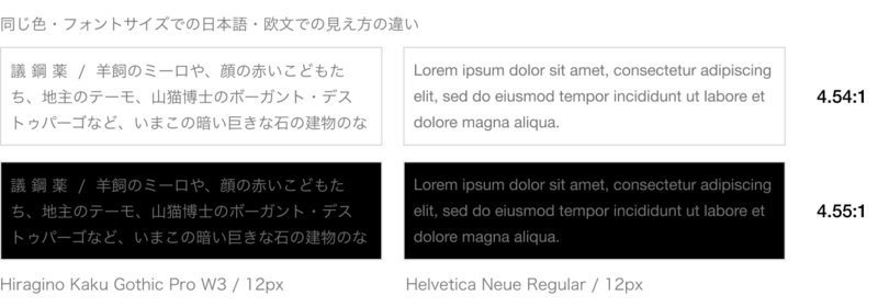 日本語と欧文での見え方の違い