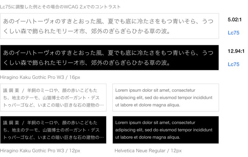 Lc75調整版