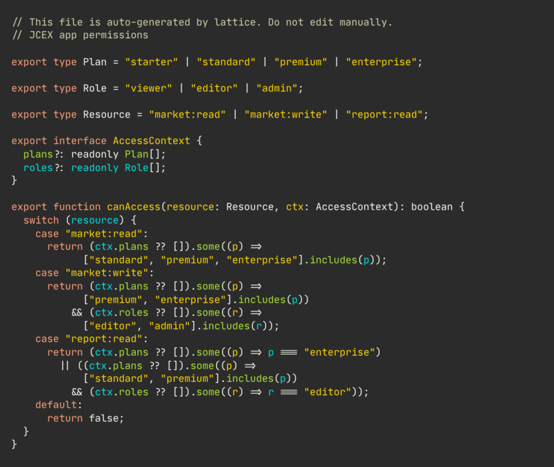 generated code
