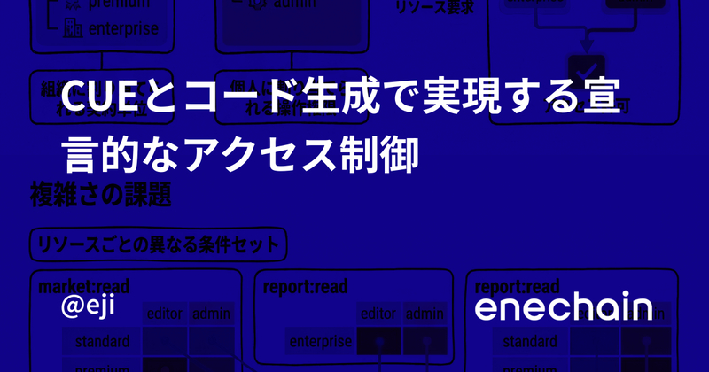 ogp