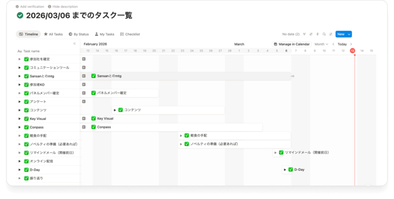 Notionのタスク管理ロードマップ