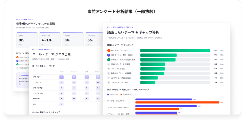 事前アンケート結果まとめ