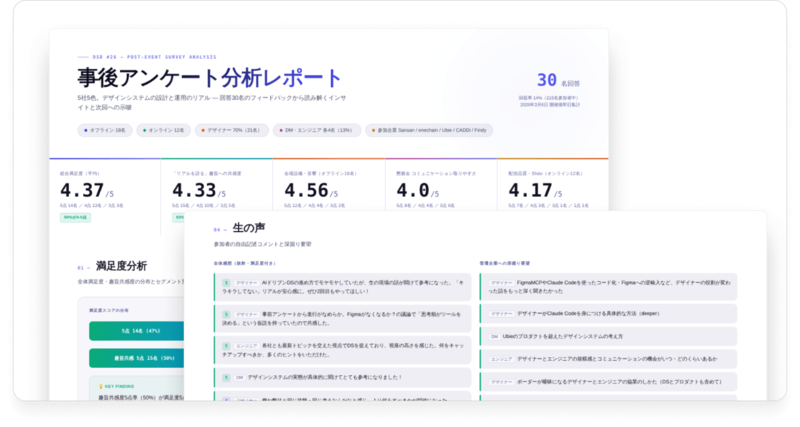 事後アンケートの結果