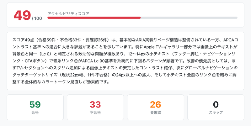 出力例：スコアとサマリー