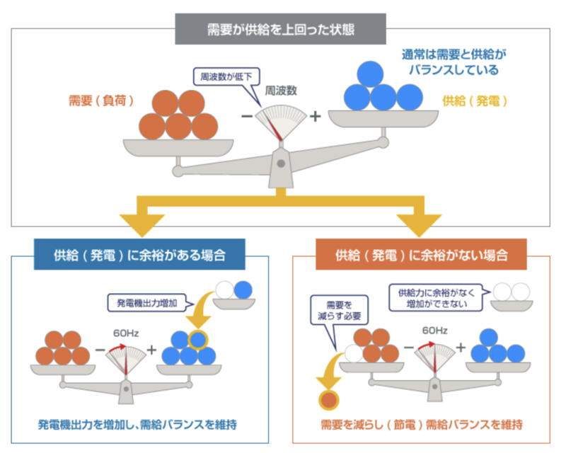 f:id:energy_tech:20210703204246p:plain