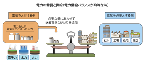 f:id:energy_tech:20210704175427p:plain