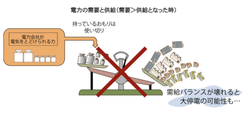 f:id:energy_tech:20210704175511p:plain