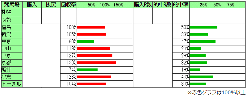 f:id:eng-check-service:20181110201729p:plain f:id:eng-check-service:20181110201729p:plain