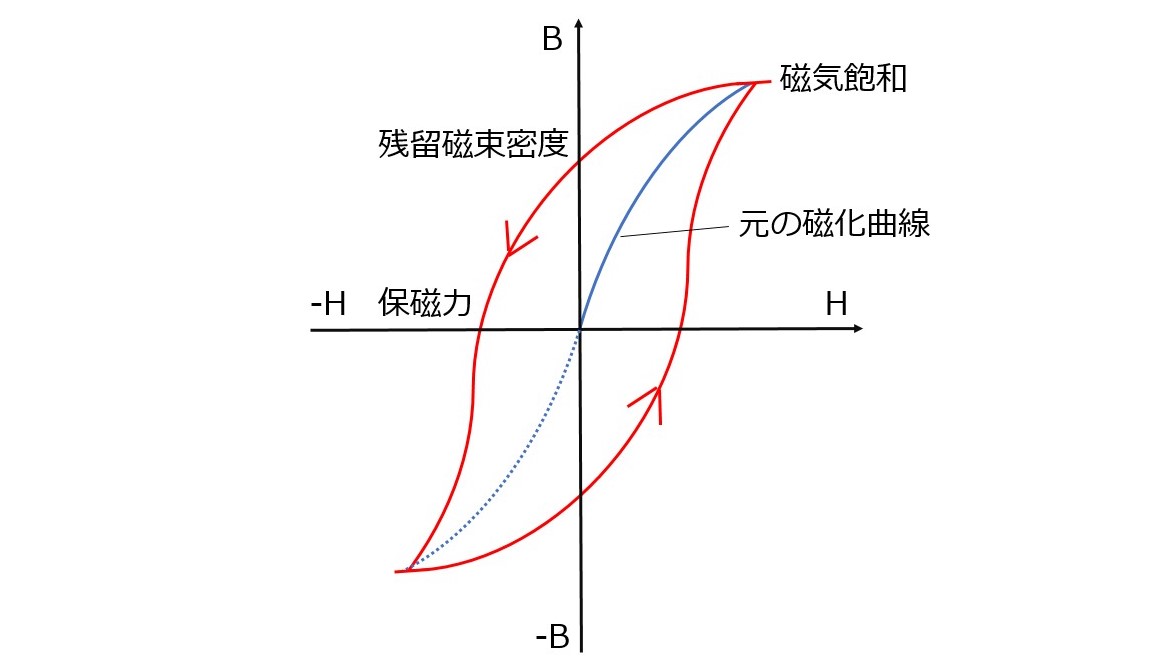 f:id:engawa_blog:20220126173445j:plain