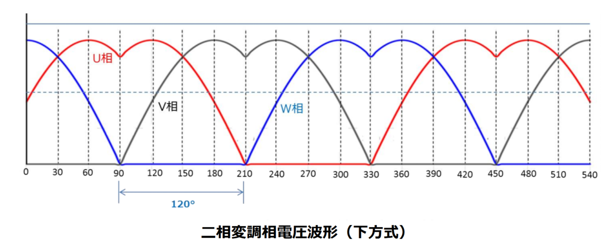f:id:engawa_blog:20220205161712p:plain