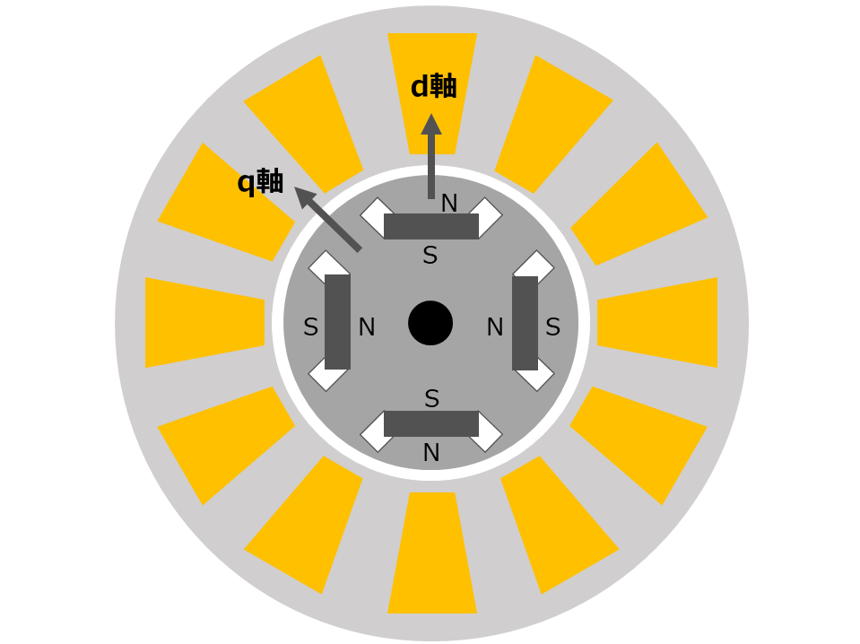 f:id:engawa_blog:20220213081745p:plain