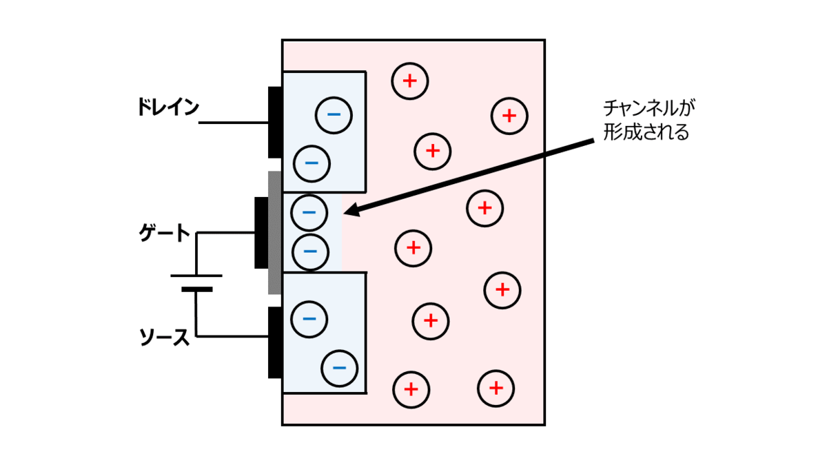 f:id:engawa_blog:20220220183027p:plain