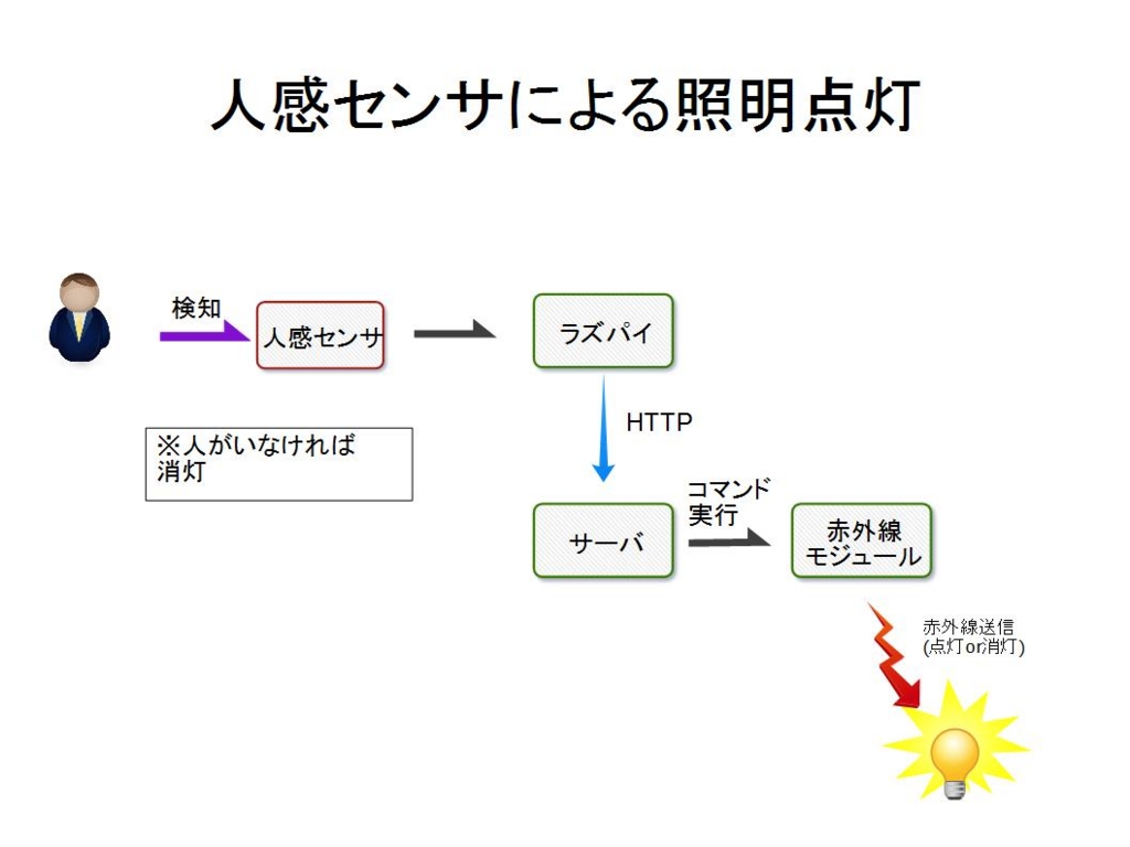 f:id:engetu21:20151122184514j:plain f:id:engetu21:20151122184514j:plain