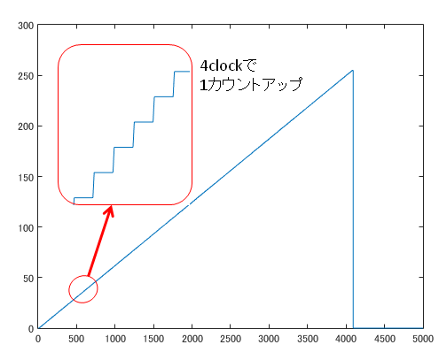 f:id:engineer-paju:20181230121328p:plain