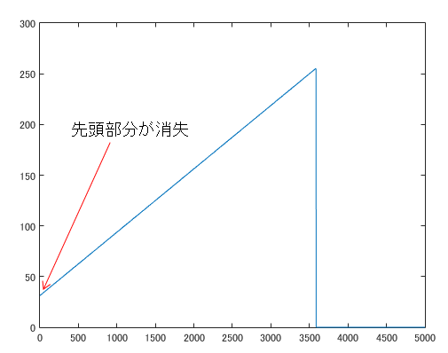 f:id:engineer-paju:20181230121436p:plain