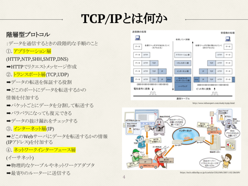 TCPIPとは