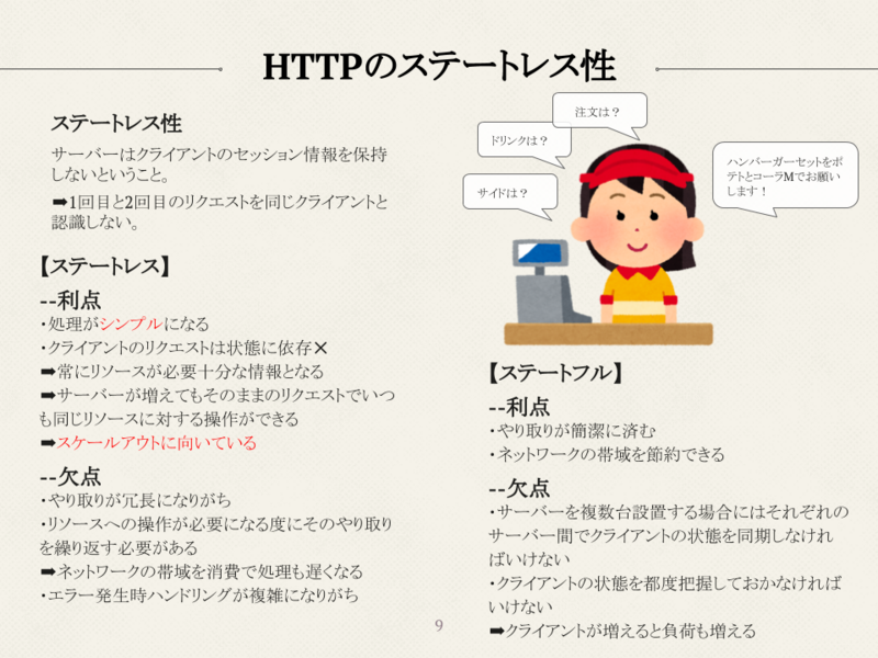 HTTPステートレス性