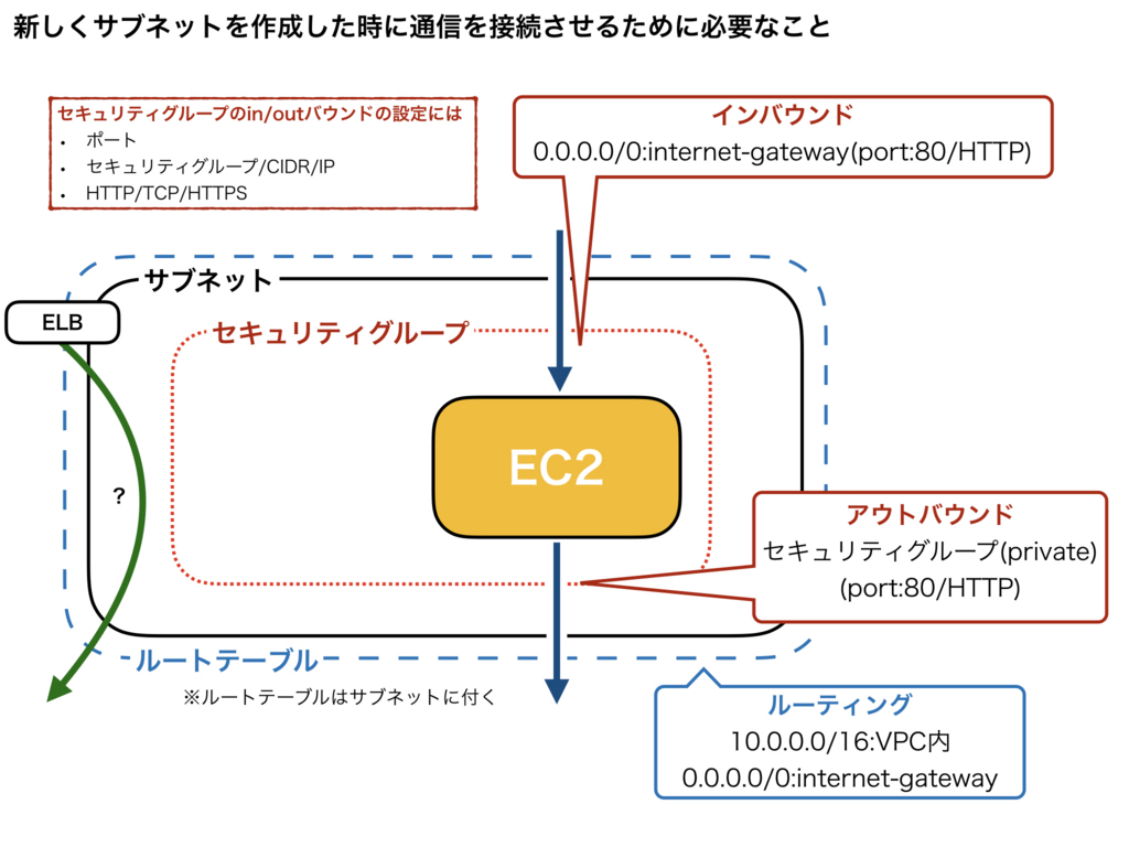 f:id:engineer-traver:20180801011331j:plain