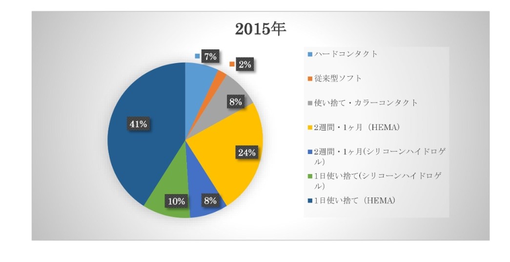 f:id:engoku:20190711210142j:plain