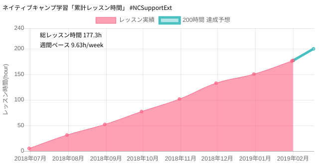 f:id:engonline:20190201111614p:plain:w400 f:id:engonline:20190201111614p:plain:w400
