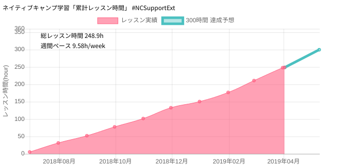 f:id:engonline:20190402114624p:plain